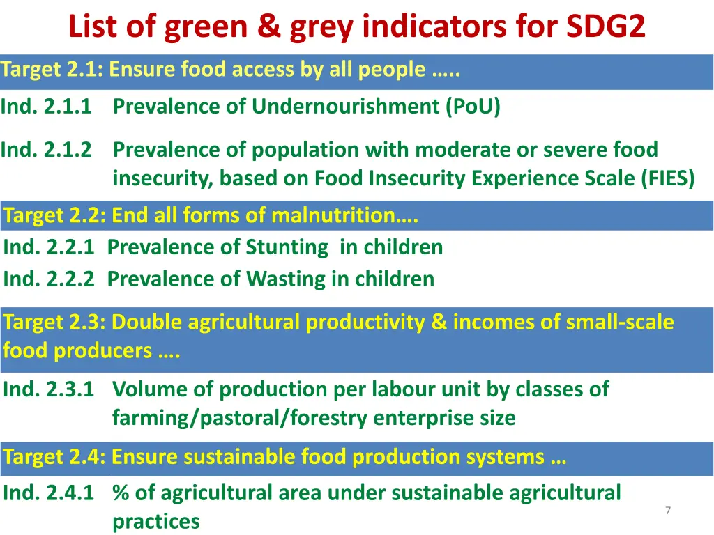 list of green grey indicators for sdg2
