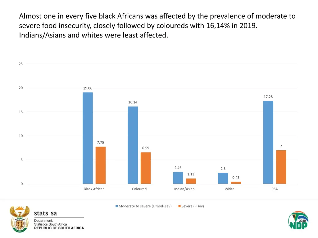 almost one in every five black africans