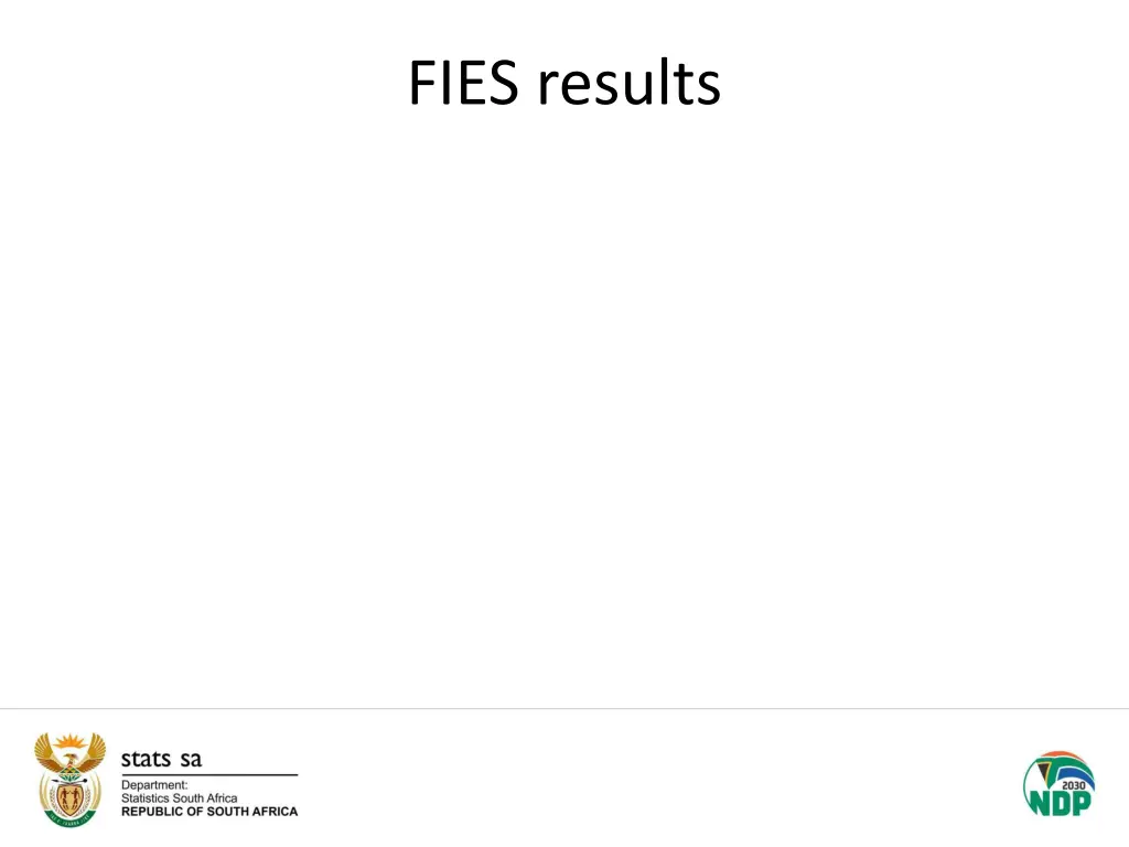 fies results
