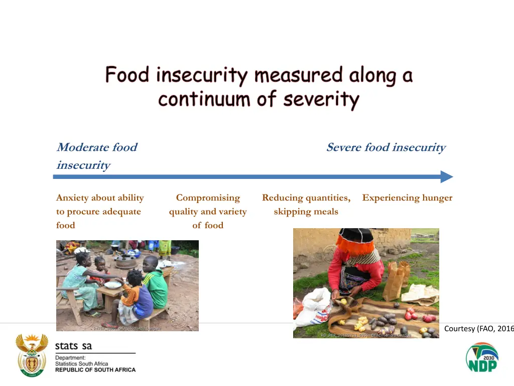 food insecurity measured along a continuum
