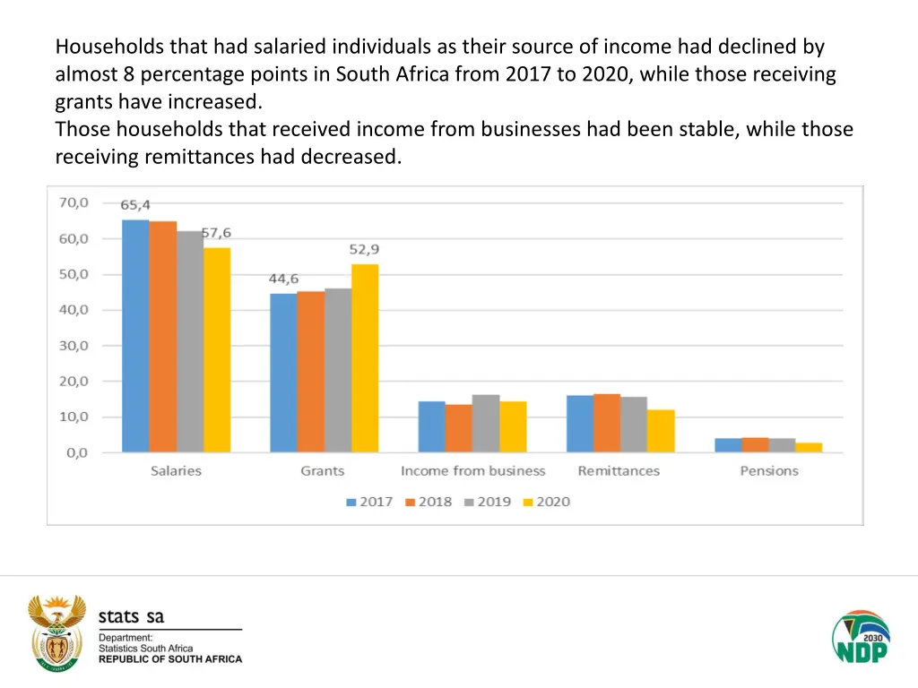 households that had salaried individuals as their