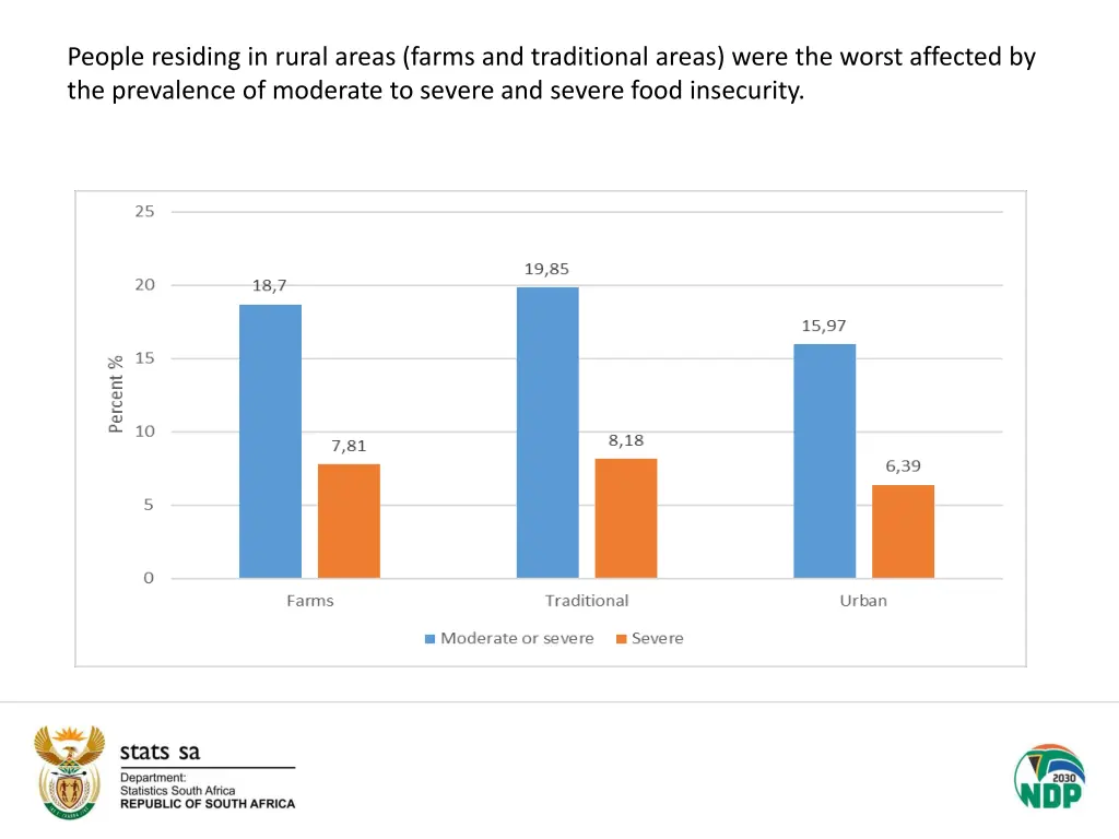 people residing in rural areas farms
