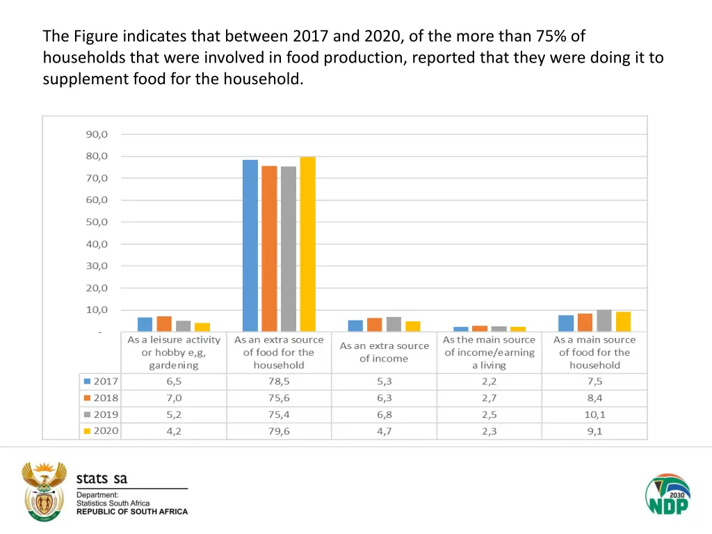 the figure indicates that between 2017 and 2020