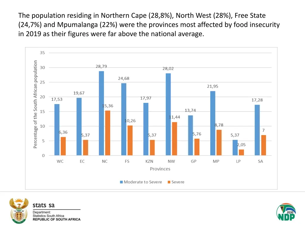 the population residing in northern cape