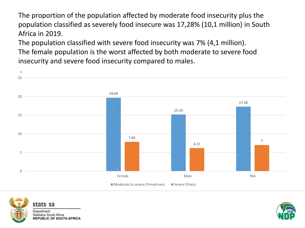 the proportion of the population affected