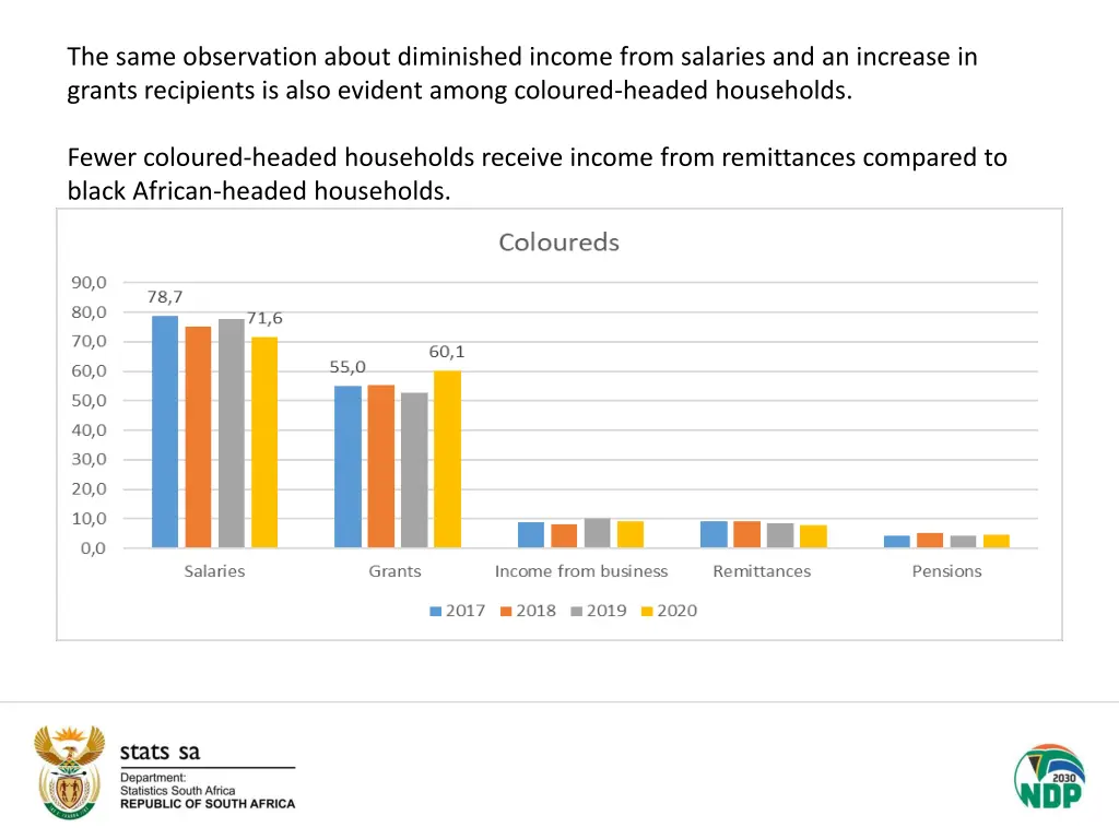 the same observation about diminished income from