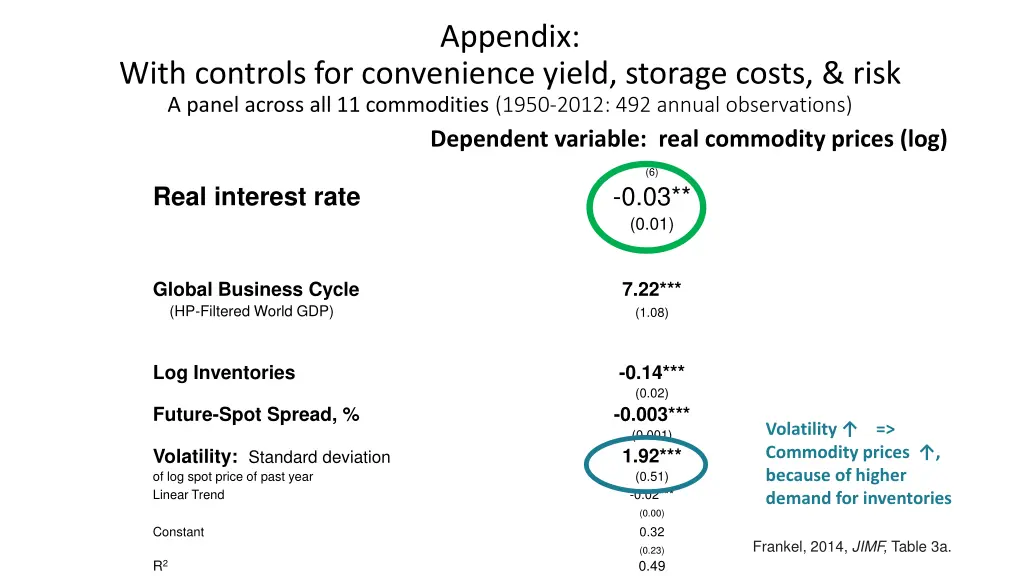 appendix
