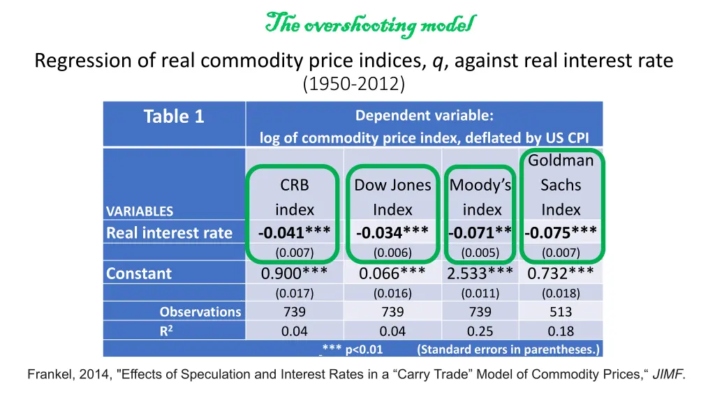 the overshooting model the overshooting model