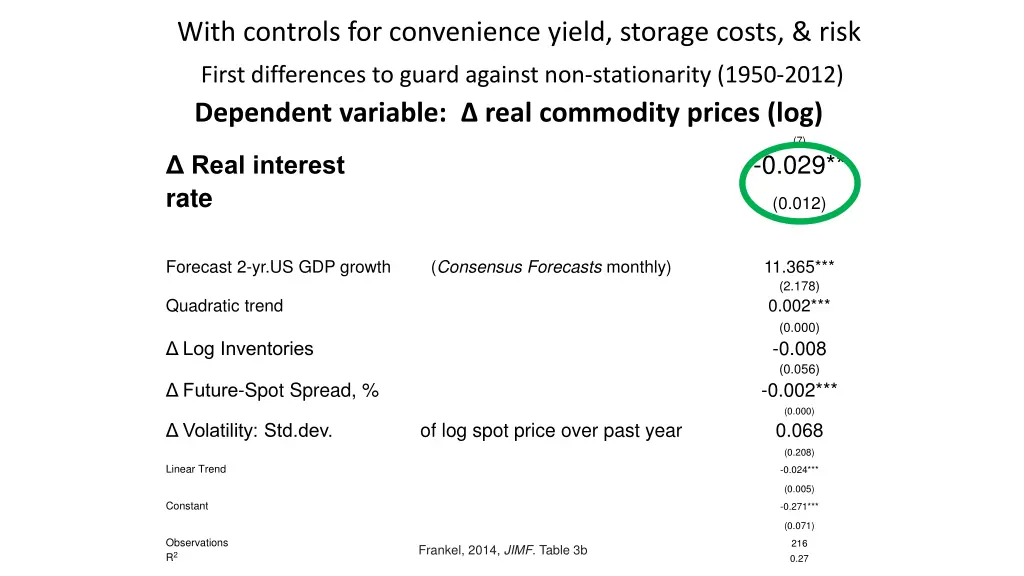 with controls for convenience yield storage costs