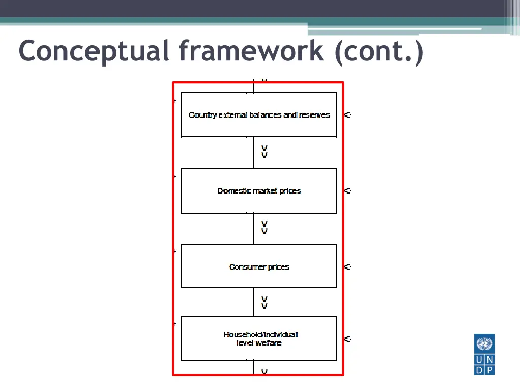 conceptual framework cont