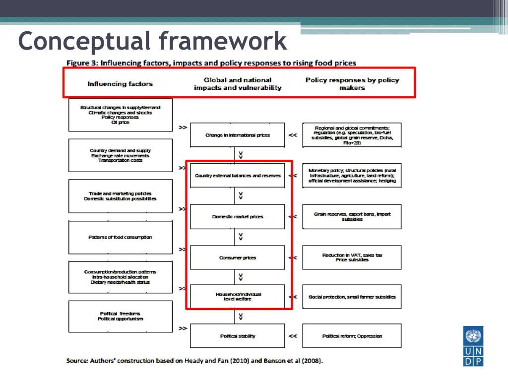 conceptual framework