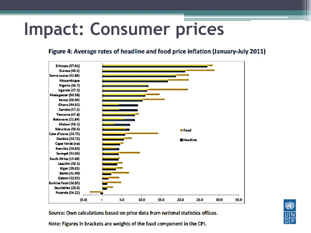 impact consumer prices