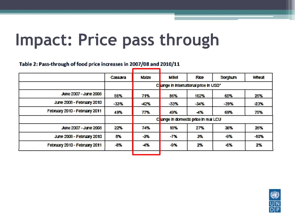 impact price pass through