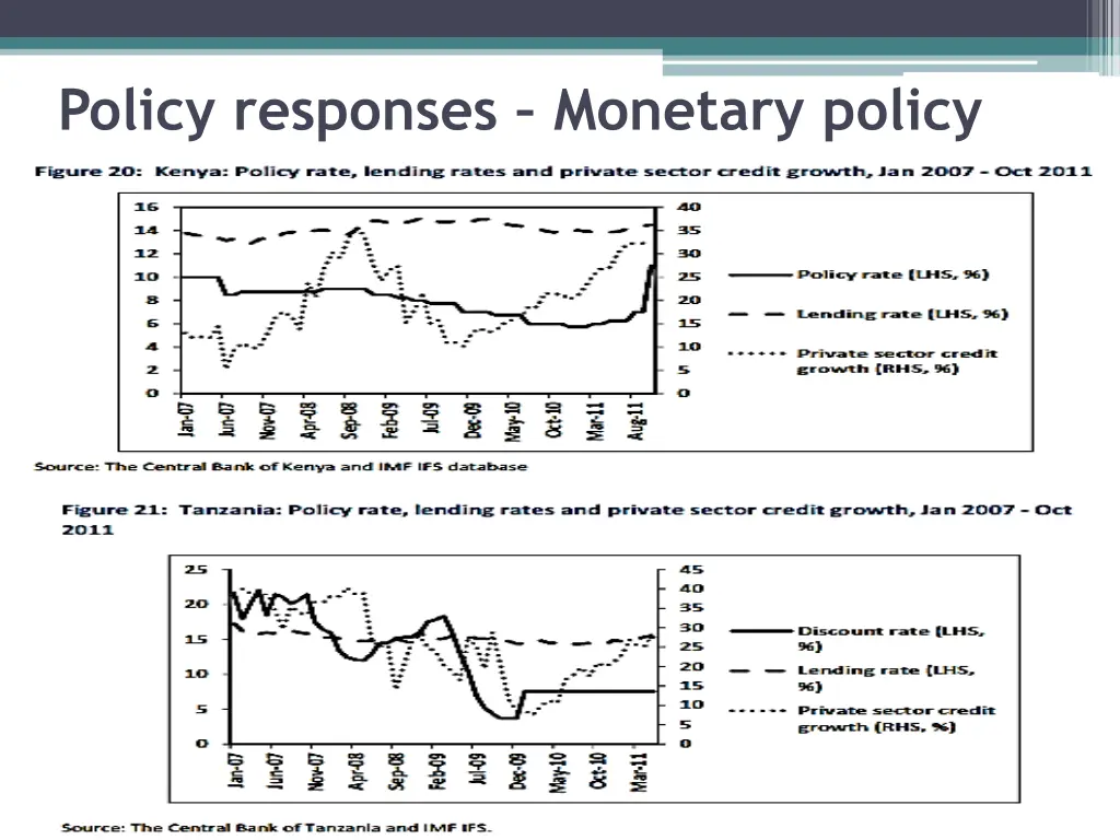 policy responses monetary policy