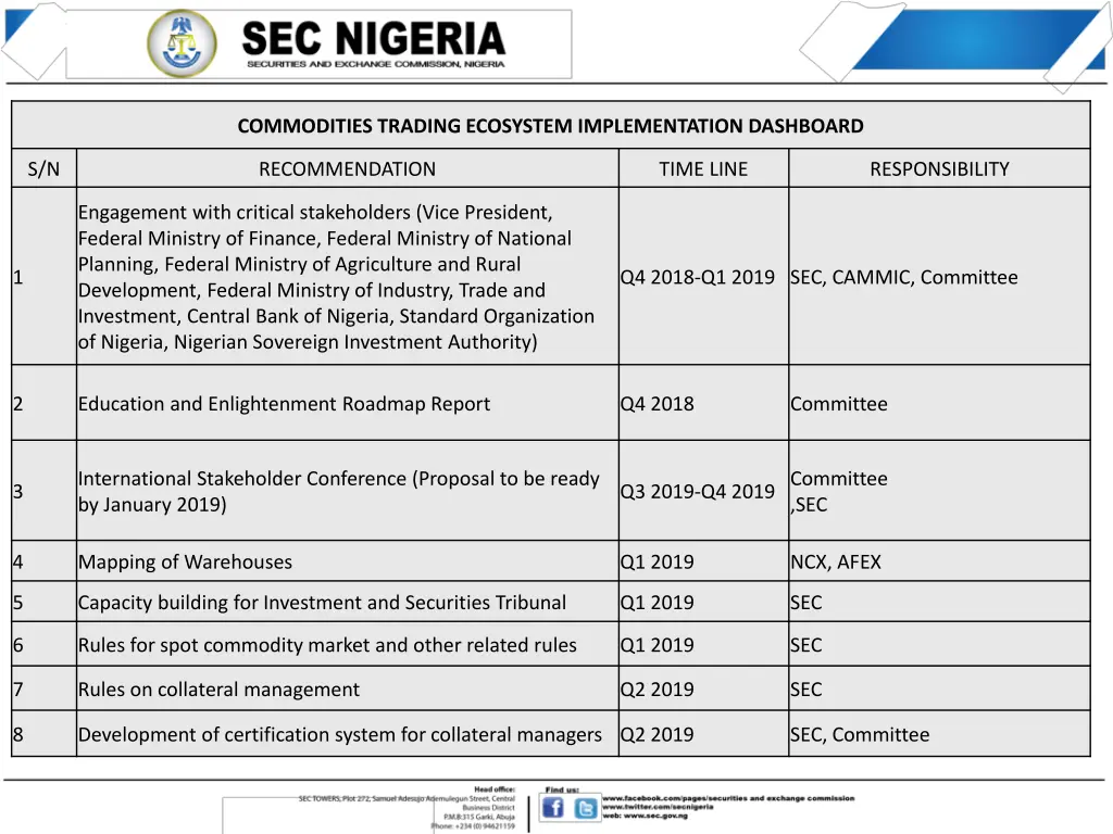 commodities trading ecosystem implementation