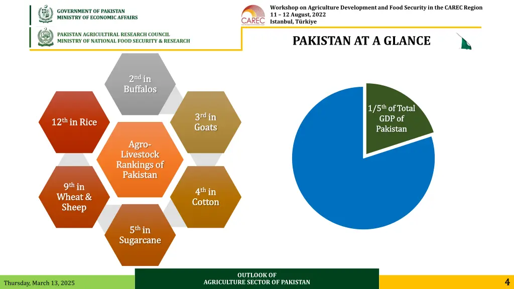 workshop on agriculture development and food 2