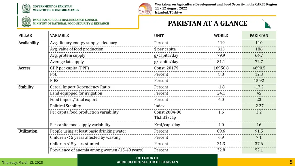 workshop on agriculture development and food 3
