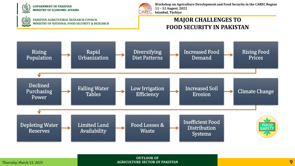 workshop on agriculture development and food 7