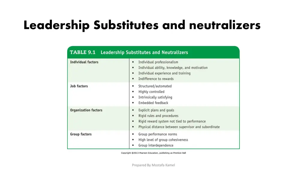 leadership substitutes and neutralizers