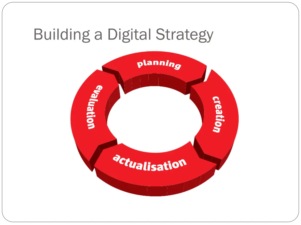 building a digital strategy