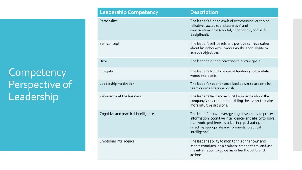 leadership competency
