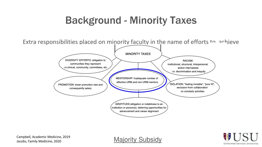 background minority taxes