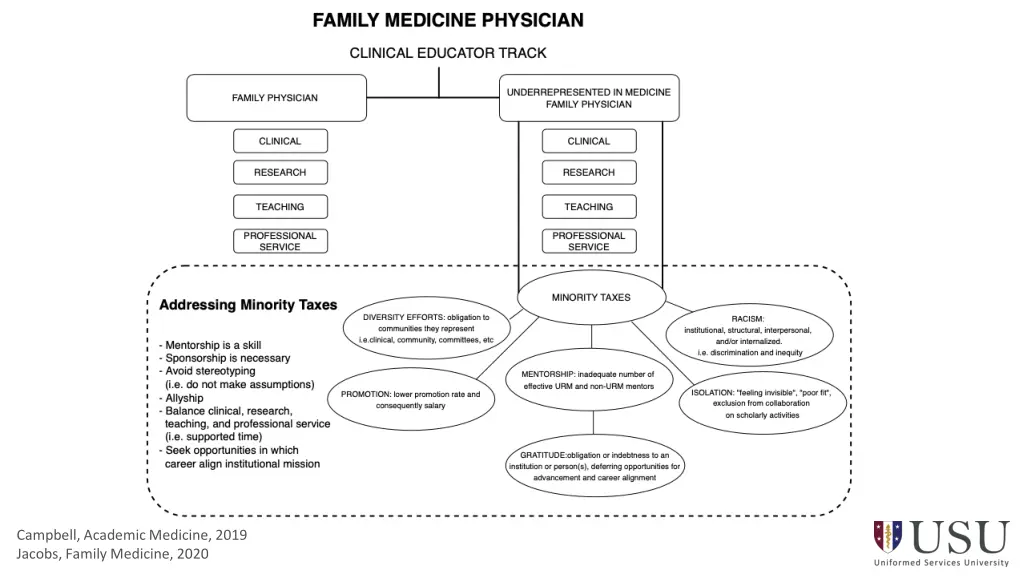 campbell academic medicine 2019 jacobs family