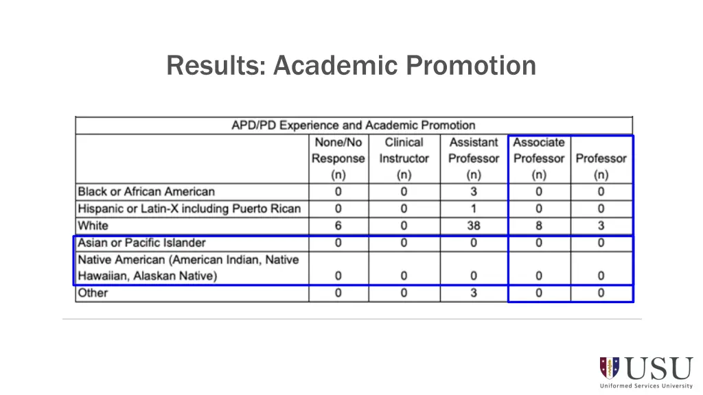 results academic promotion 1