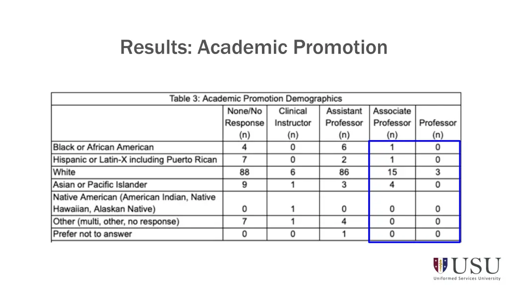 results academic promotion