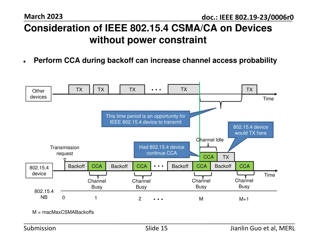 march 2023 consideration of ieee 802 15 4 csma 1