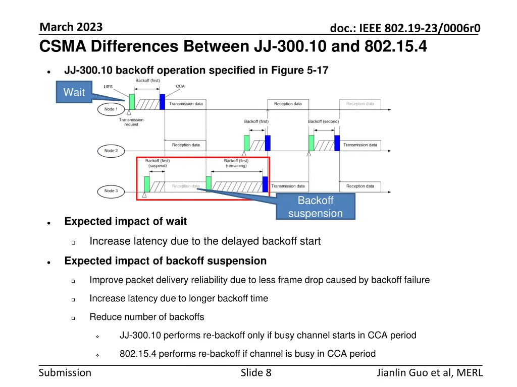 march 2023 csma differences between 1
