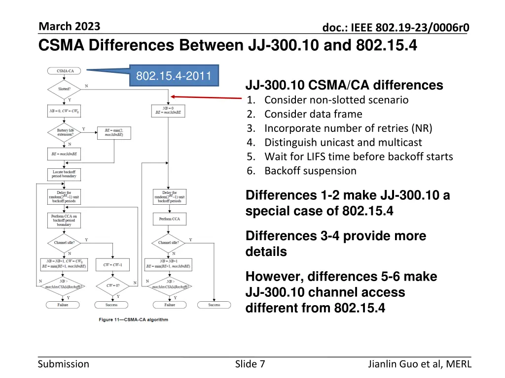 march 2023 csma differences between