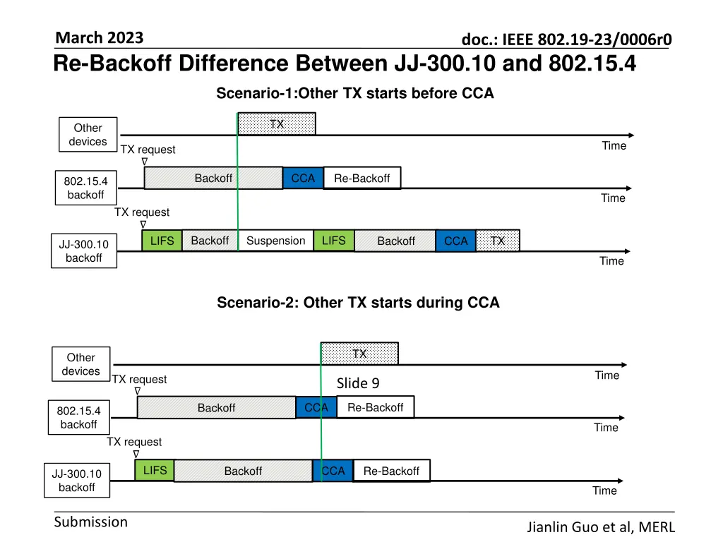 march 2023 re backoff difference between