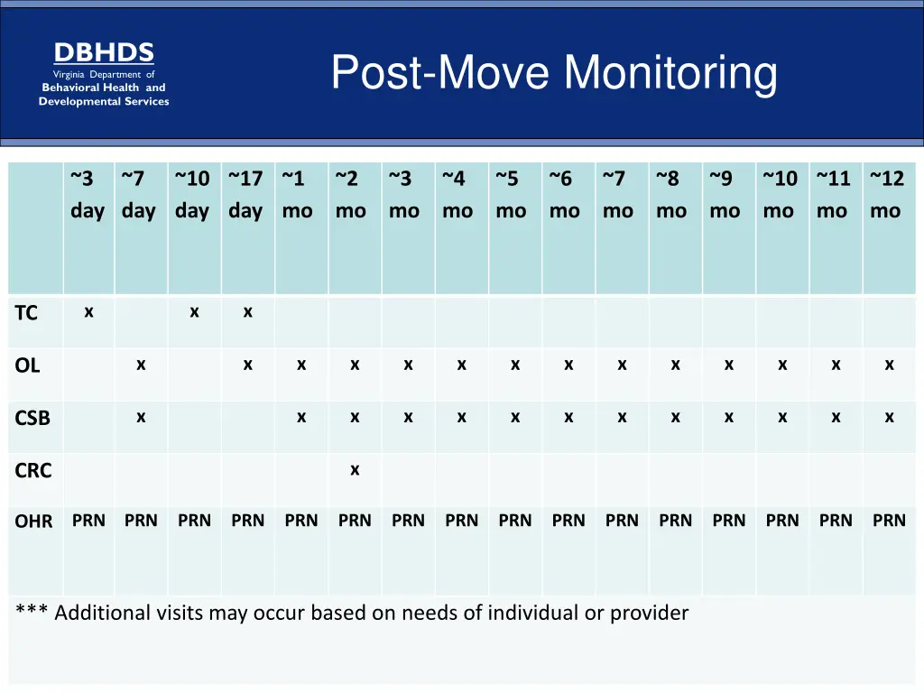 dbhds virginia department of behavioral health 16