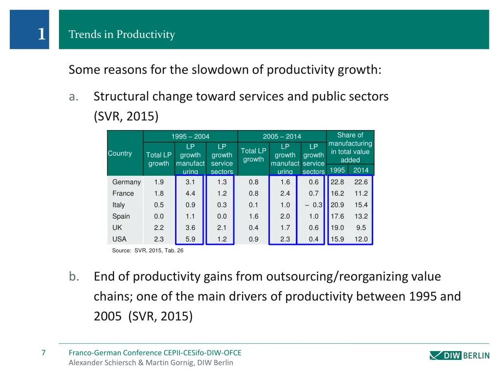 slide7