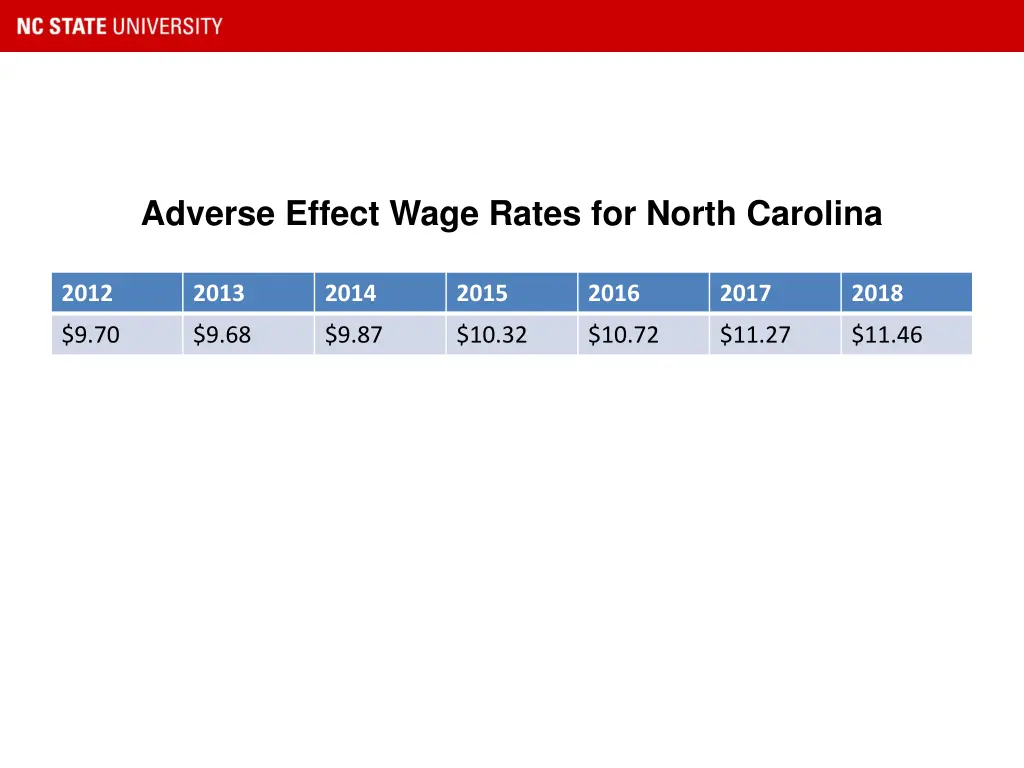 adverse effect wage rates for north carolina