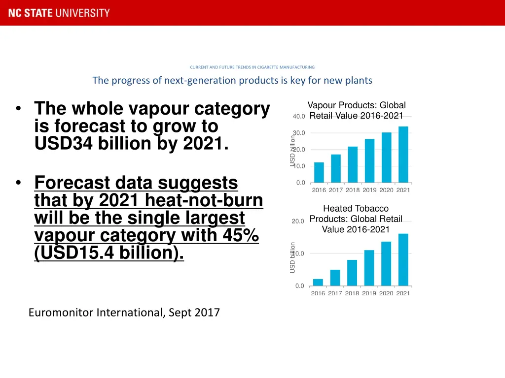 current and future trends in cigarette