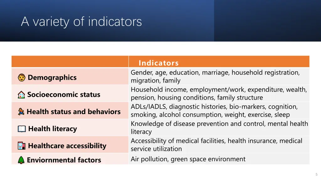 a variety of indicators