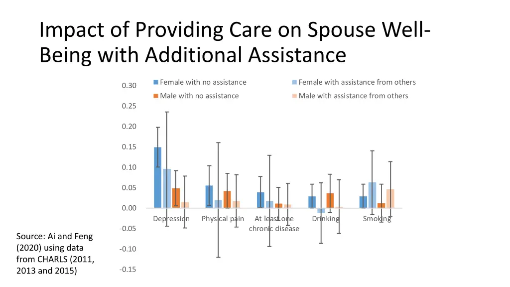 impact of providing care on spouse well being 1
