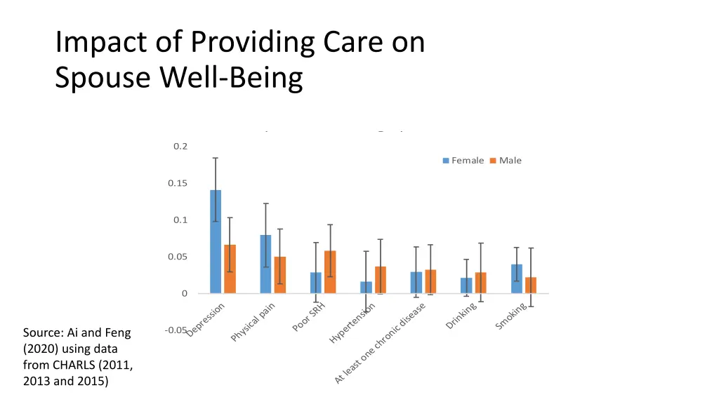 impact of providing care on spouse well being
