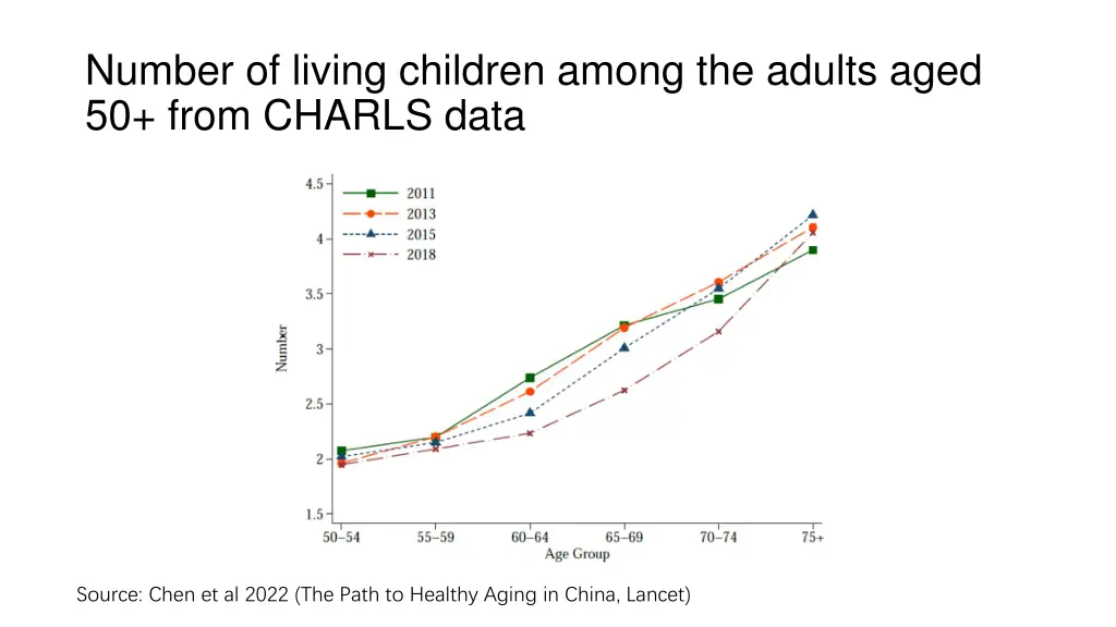 number of living children among the adults aged