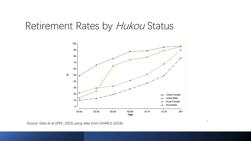 retirement rates by hukou status