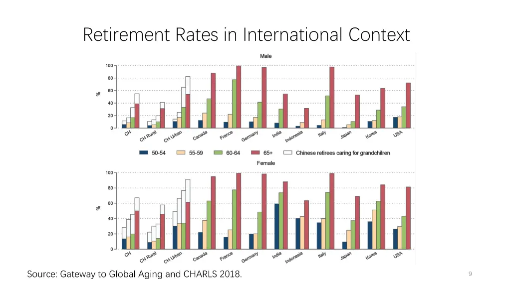 retirement rates in international context