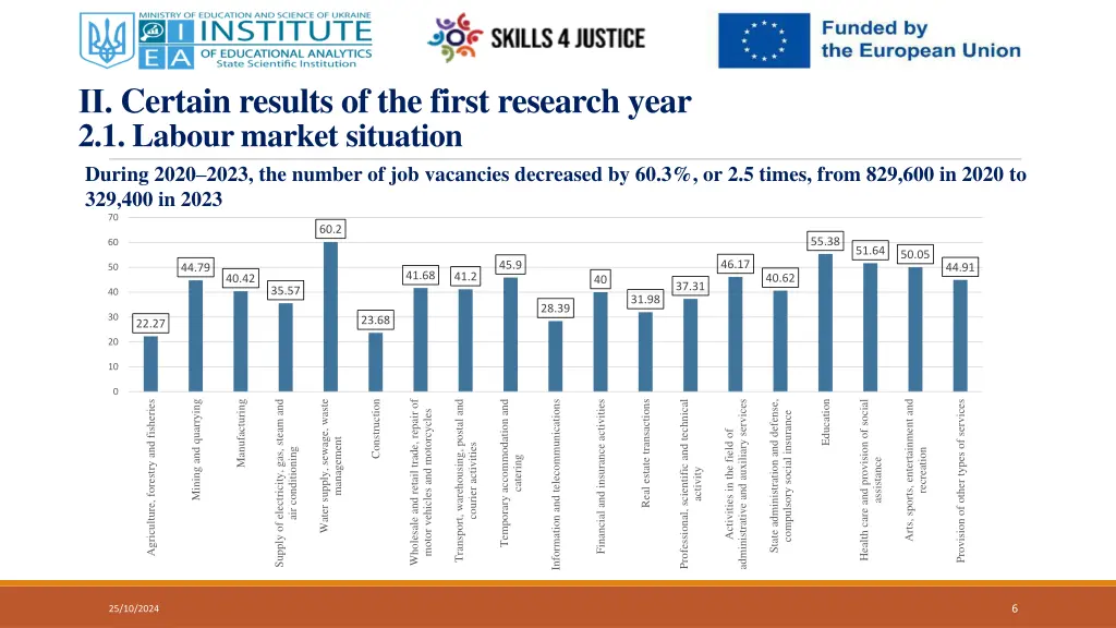 certain results of the first research year