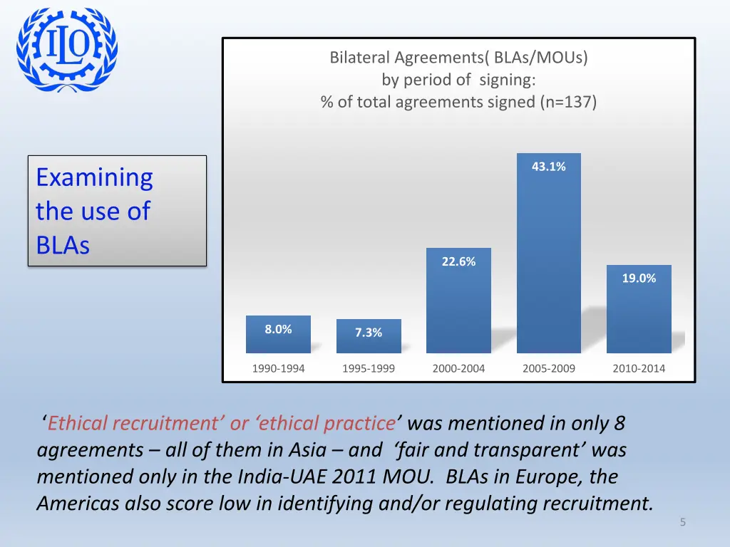 bilateral agreements blas mous by period