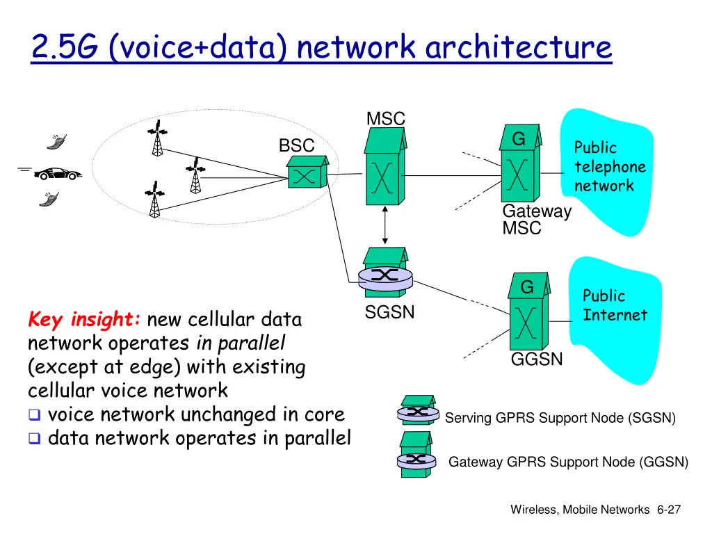 2 5g voice data network architecture