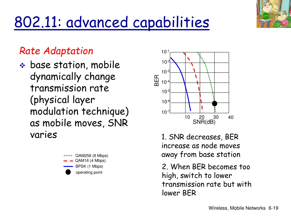 802 11 advanced capabilities