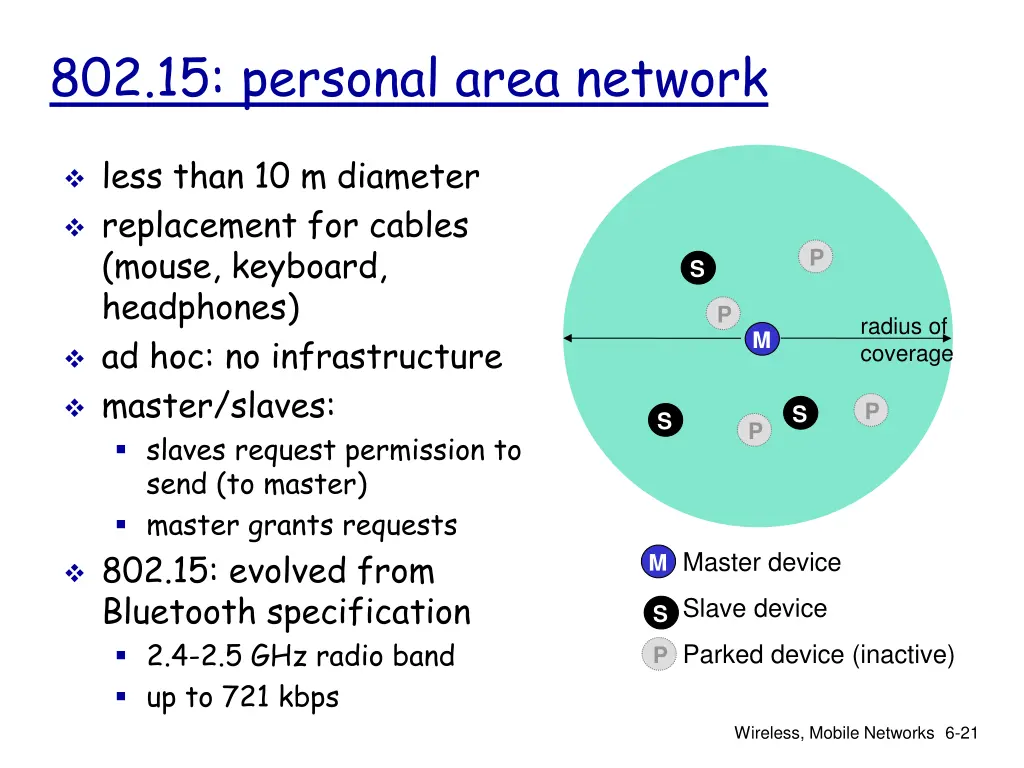 802 15 personal area network