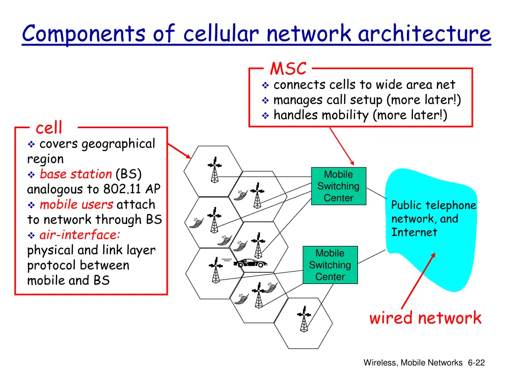 components of cellular network architecture