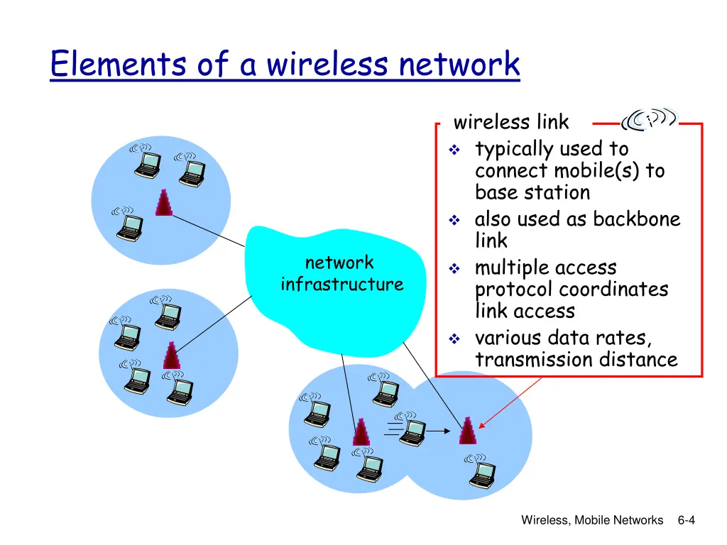 elements of a wireless network 2